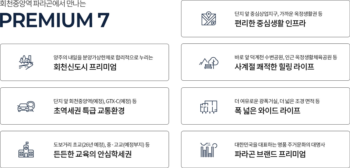 양주_회천중앙역_파라곤_모델하우스_프리미엄.jpg